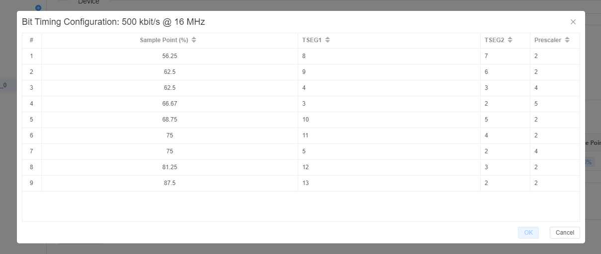 Sampling Point Configuration