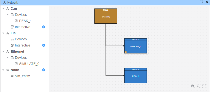 node