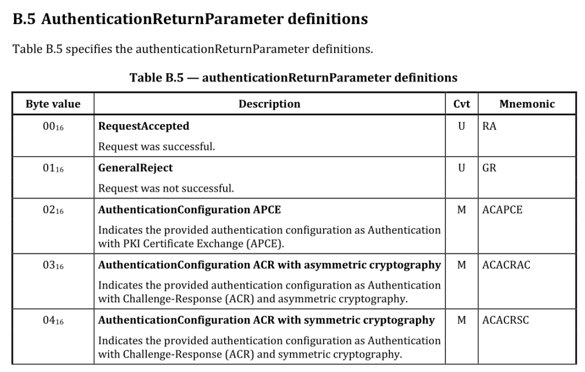 Return Value Codes 1